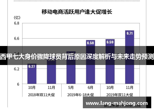 西甲七大身价骤降球员背后原因深度解析与未来走势预测