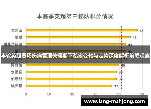 本轮英超赛场伤病管理关键期下赔率变化与走势深度解析前瞻观察
