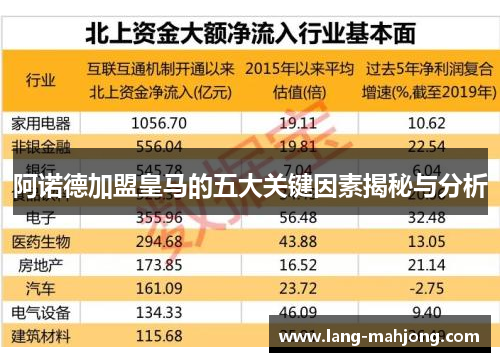 阿诺德加盟皇马的五大关键因素揭秘与分析