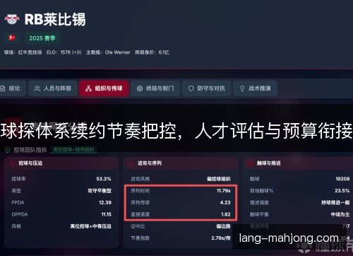 球探体系续约节奏把控，人才评估与预算衔接