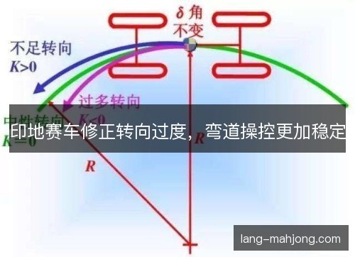 印地赛车修正转向过度，弯道操控更加稳定